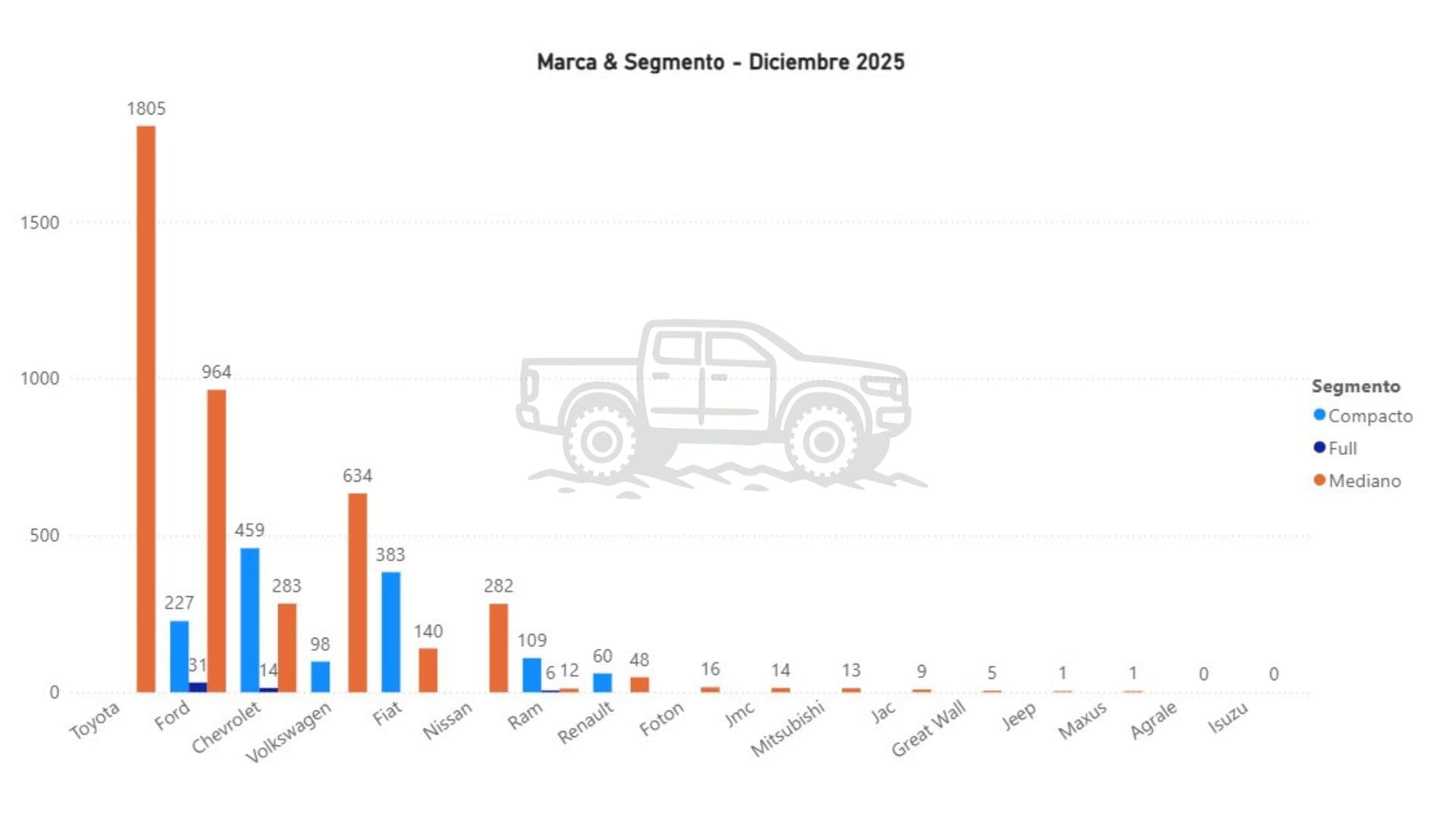7 Mes Segmento Dic2025