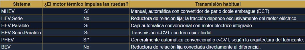 Tabla Electricos