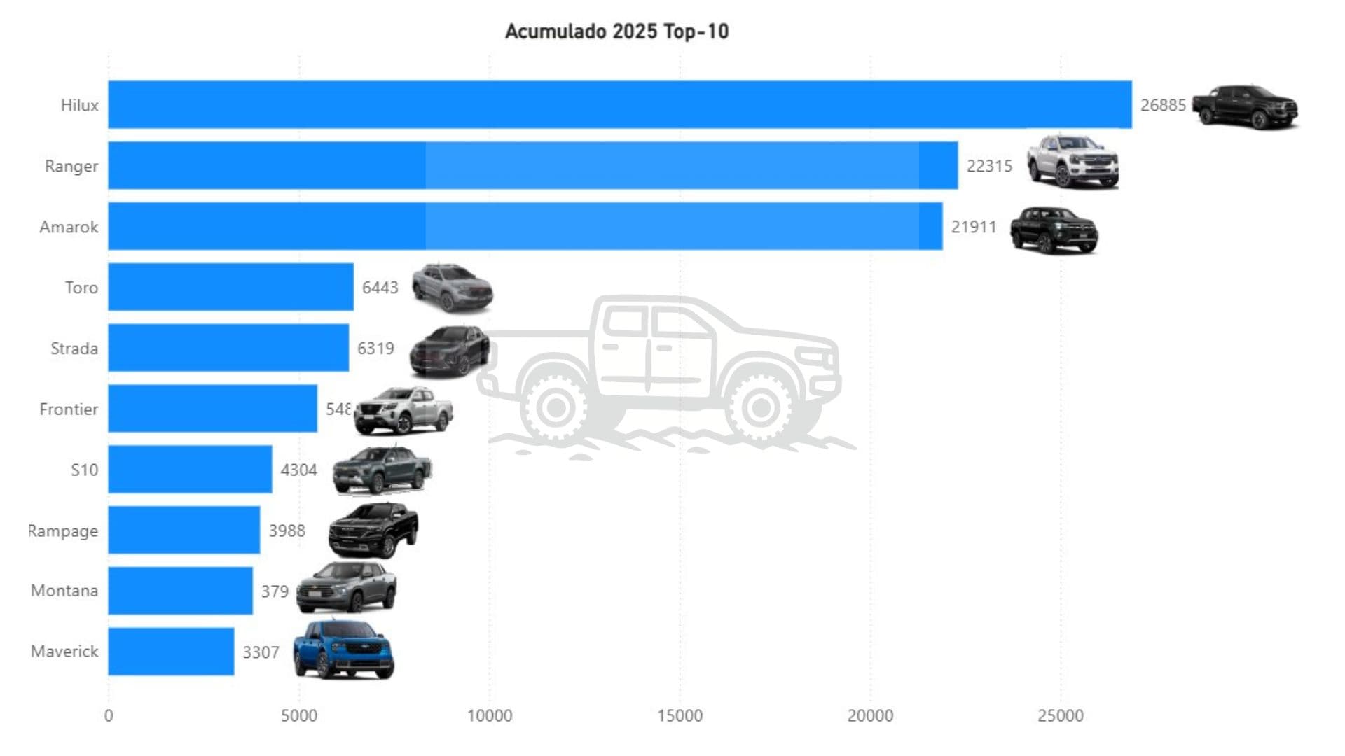 Ventas de camionetas octubre 2025 - Argentina