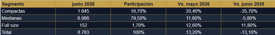 Tabla2