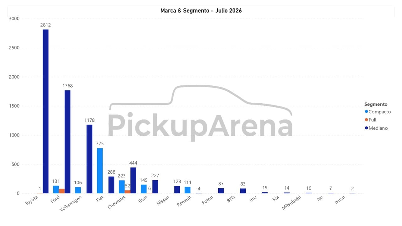 Diapositiva3   Ventas Jul2026