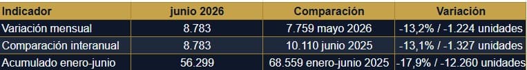 Tabla1