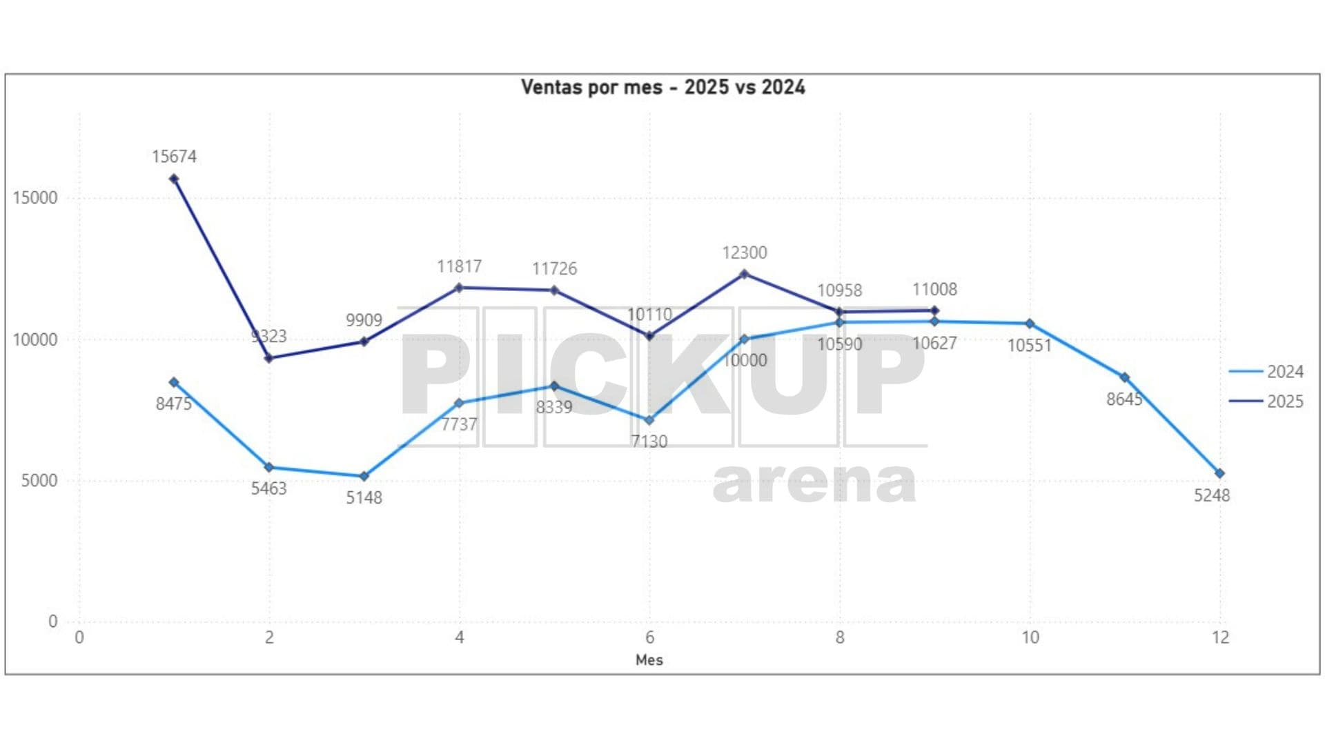 2   Anual Grafico