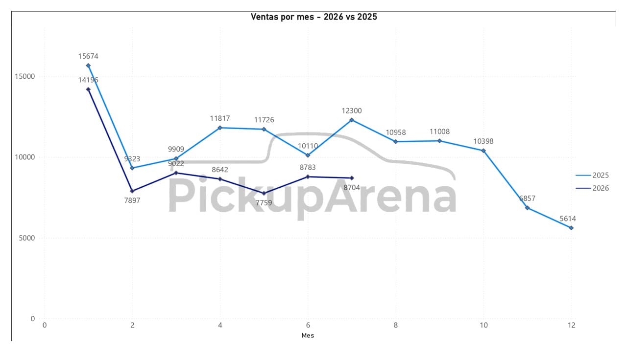 Diapositiva6   Ventas Jul2026