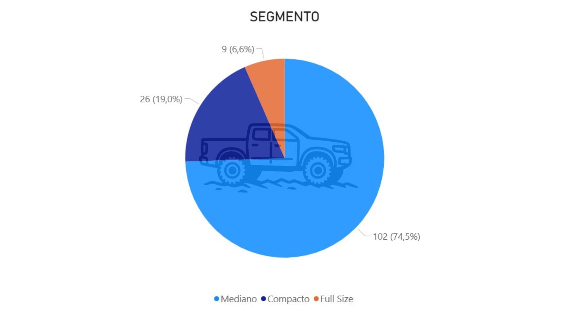 3.segmento