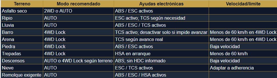 Tabla1