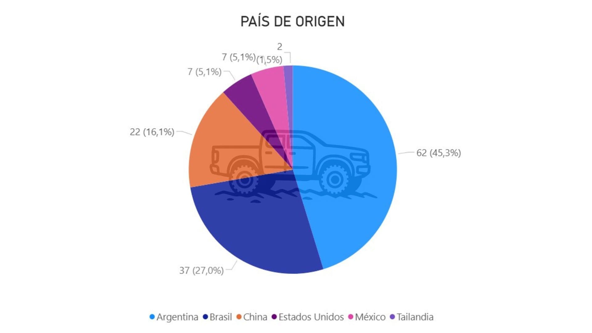 1.origen
