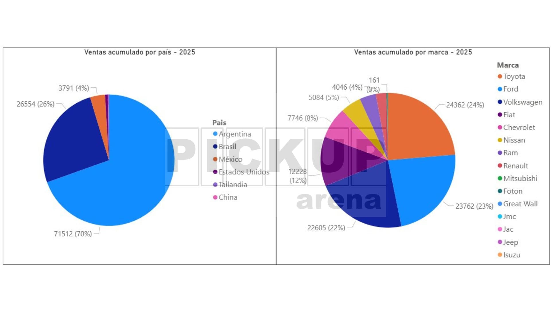 4   Acumulado Pais
