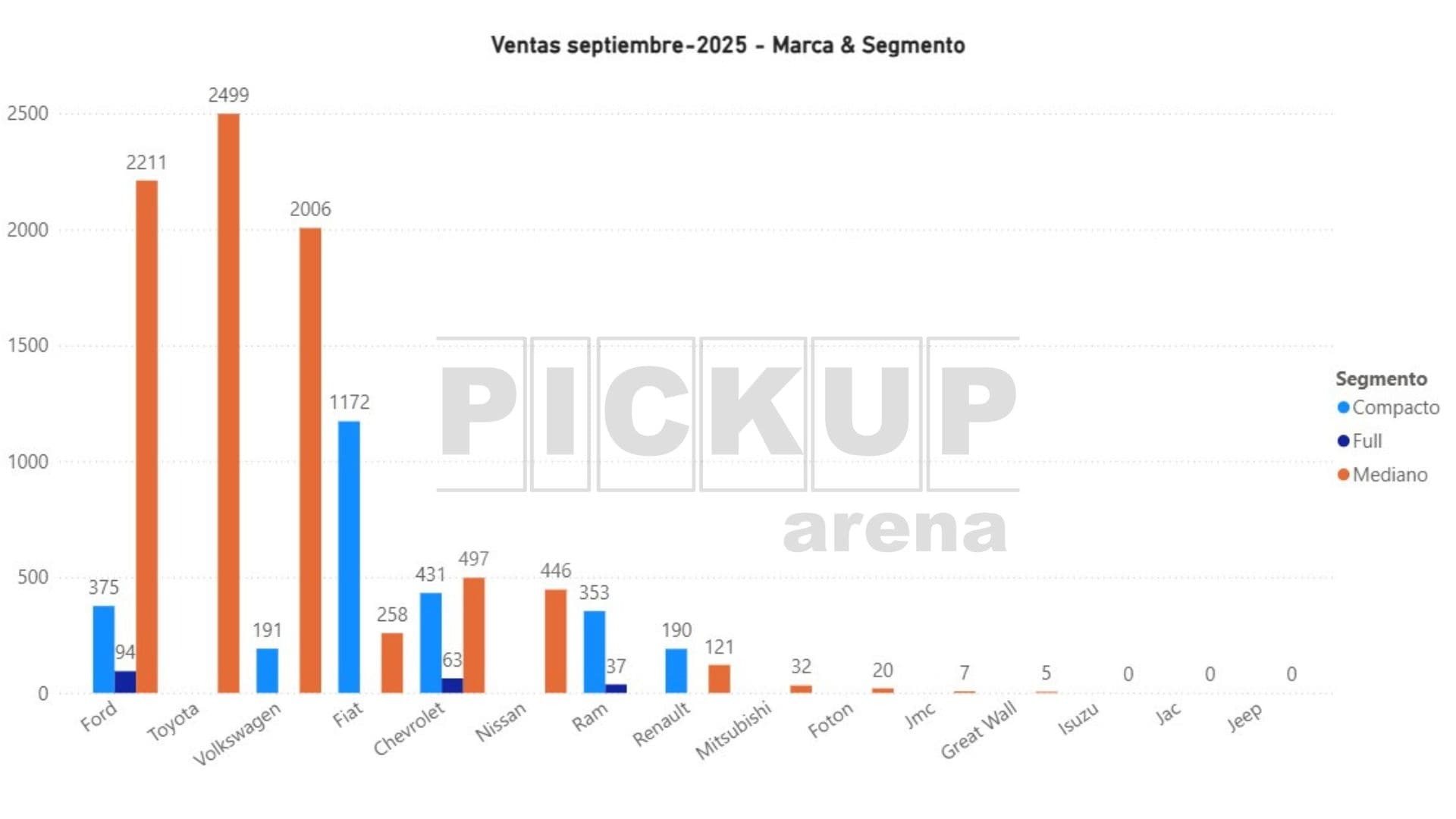 6   Mes Marca Segmento