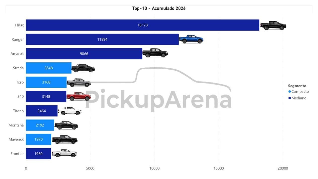 Diapositiva4   Ventas Jul2026