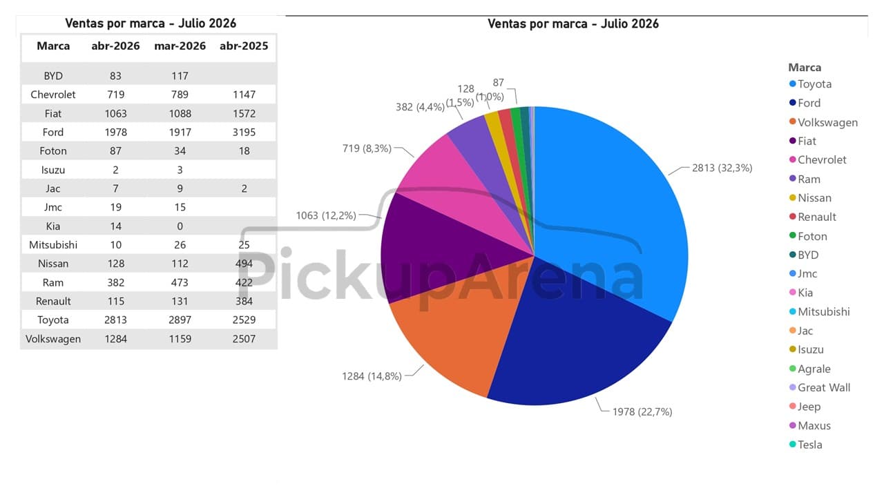 Diapositiva8   Ventas Jul2026