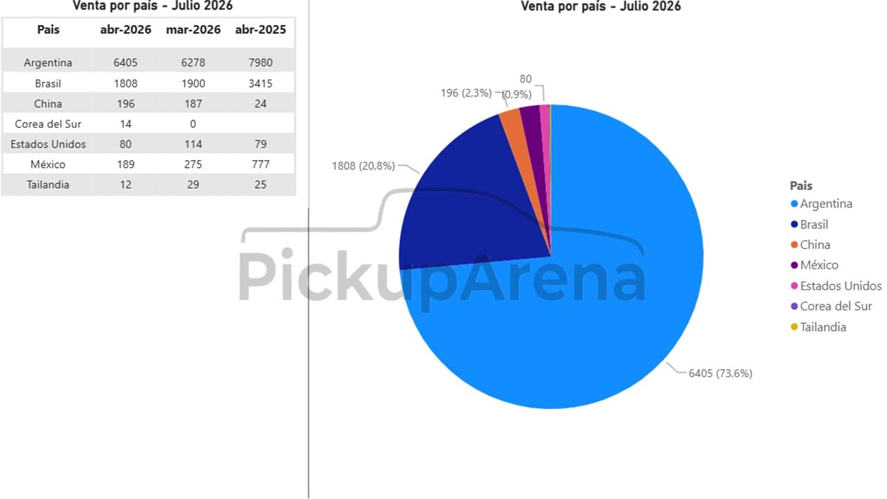 Diapositiva9   Ventas Jul2026