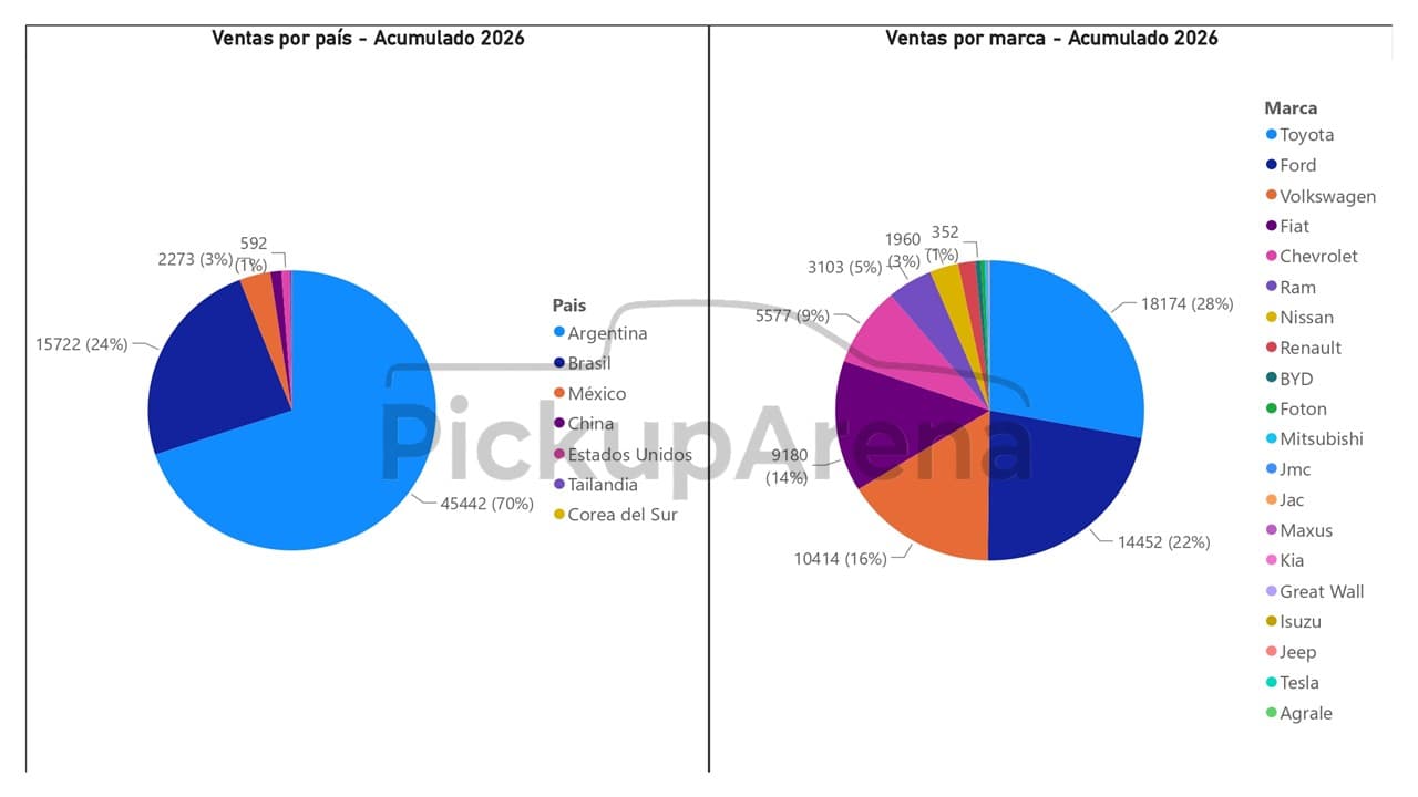Diapositiva7   Ventas Jul2026
