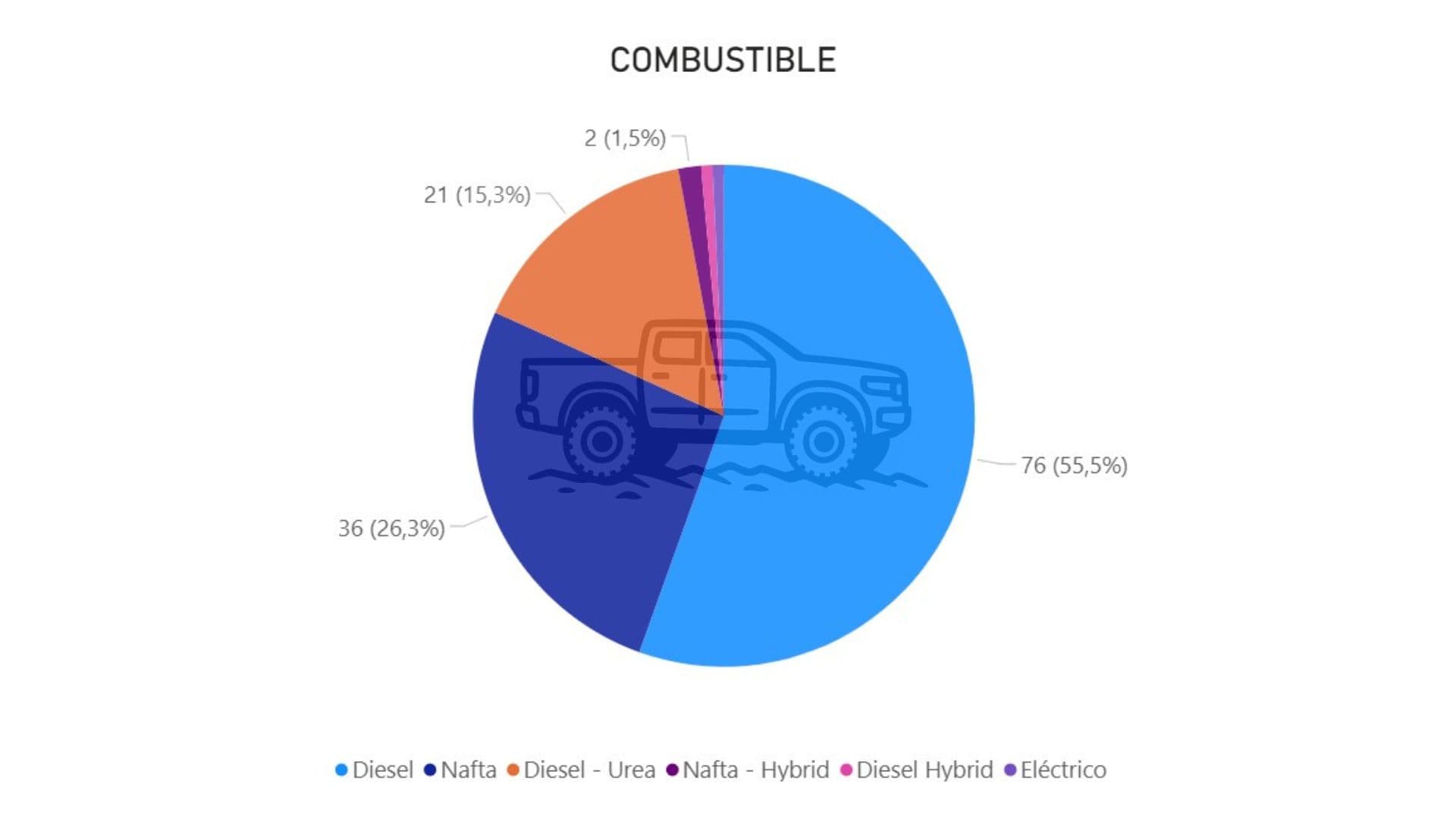 4.combustible