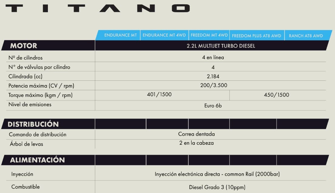 Ficha Titano Diesel