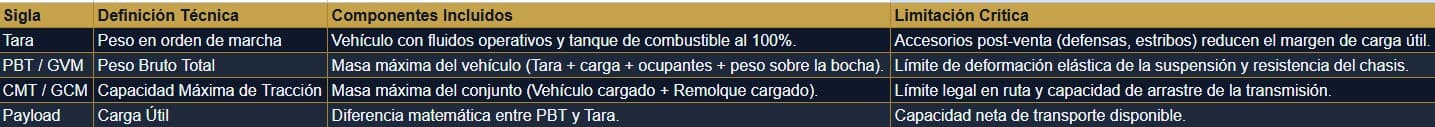 Tabla Remolque