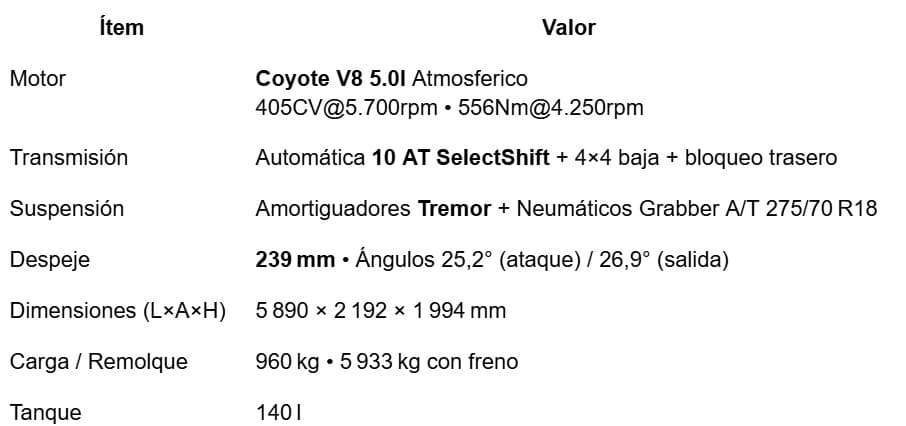 Tremor Table1