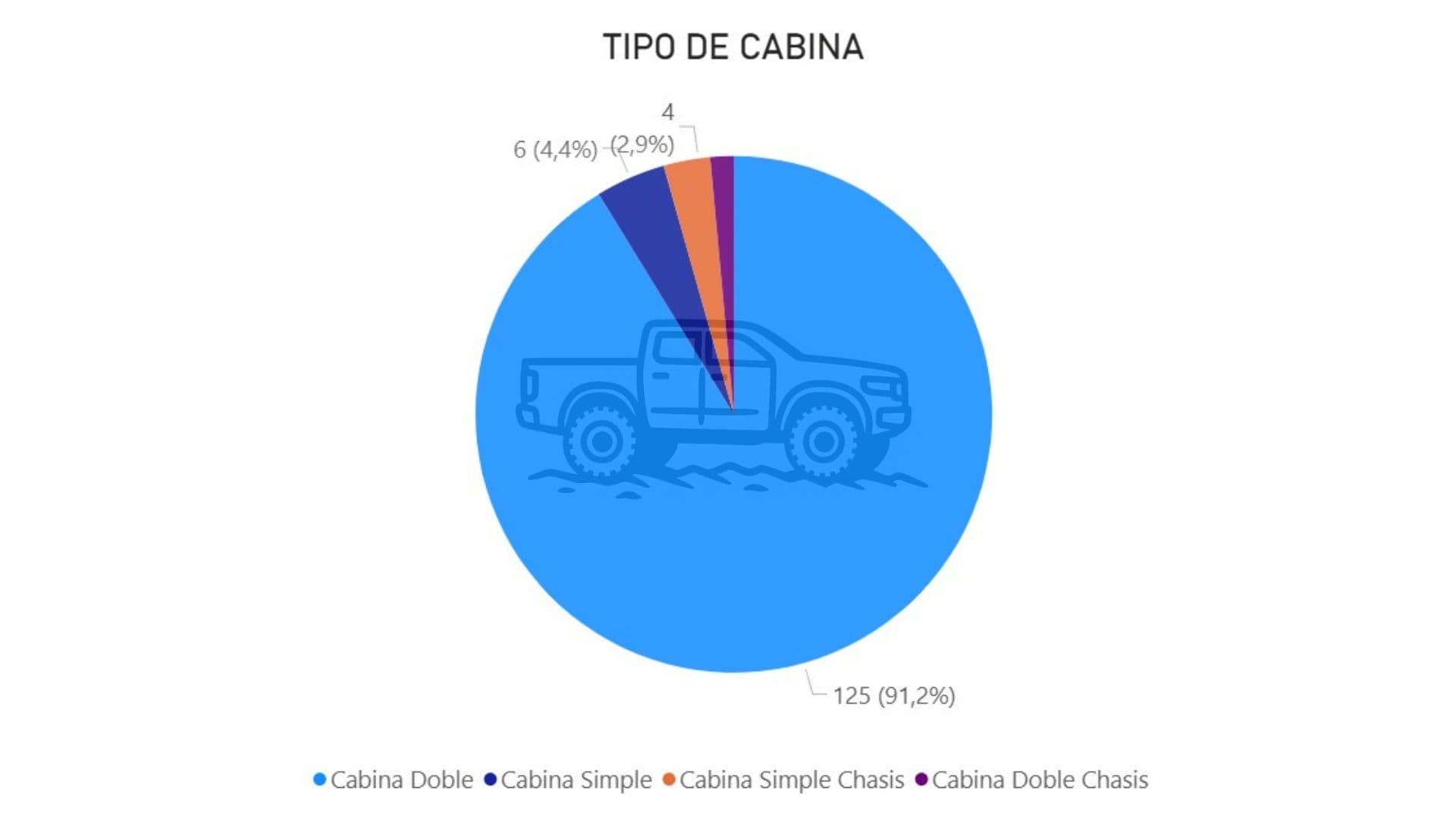 2.cabina