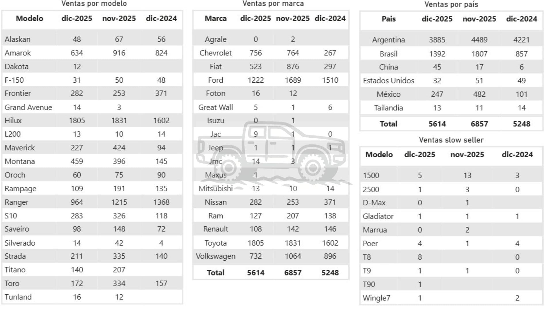 9 Mes Modelo Dic2025