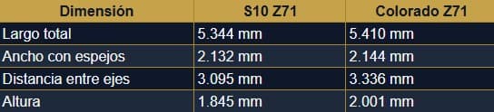 S10 Colorado Z71 Tabla2