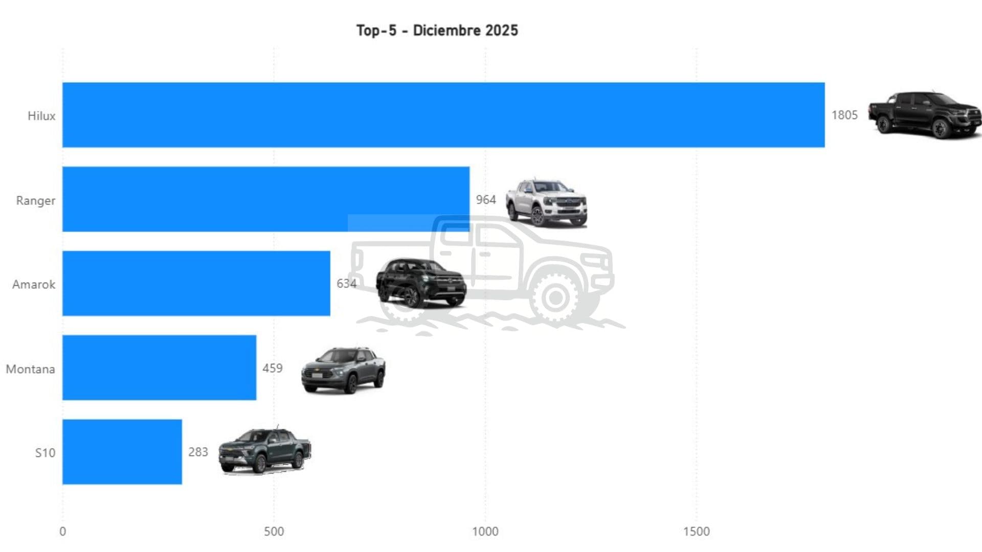 6 Mes Top Dic2025