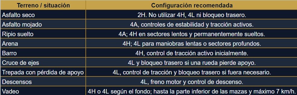 Lariat Offroad Tabla