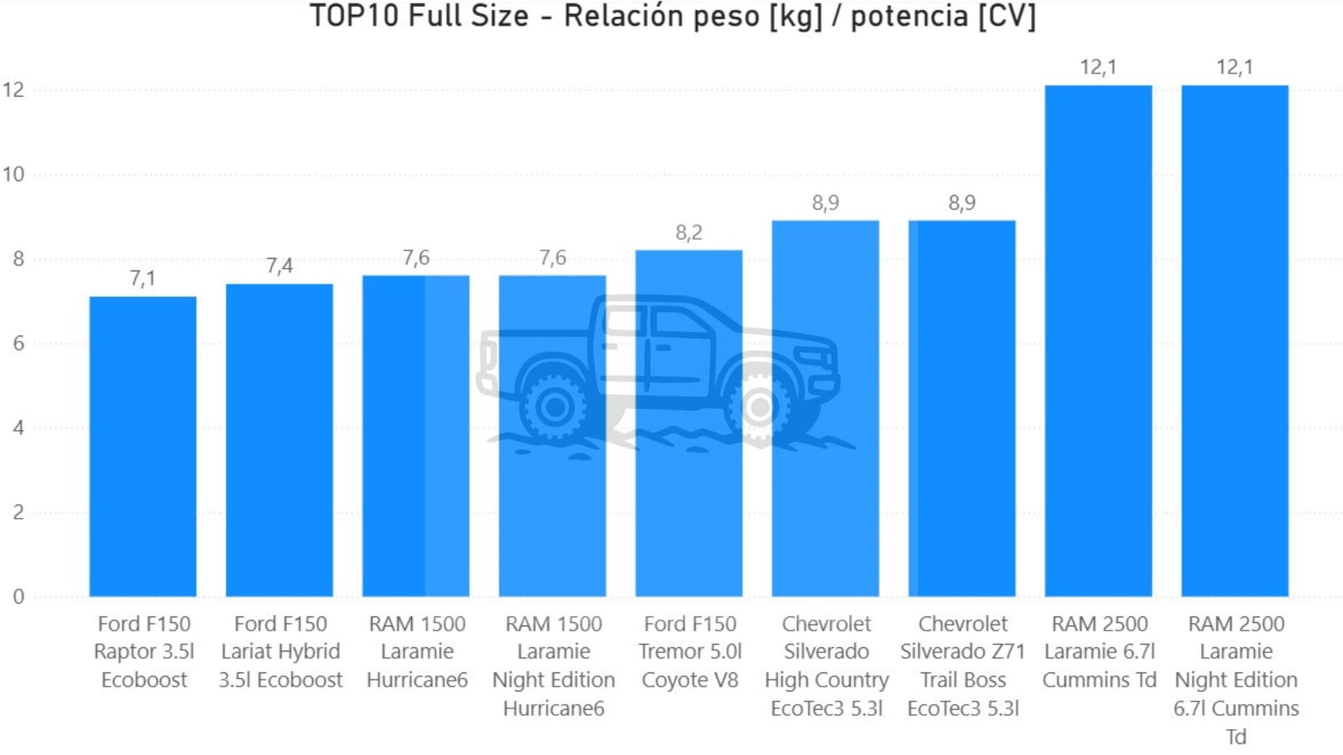 Peso Potencia   Full Size