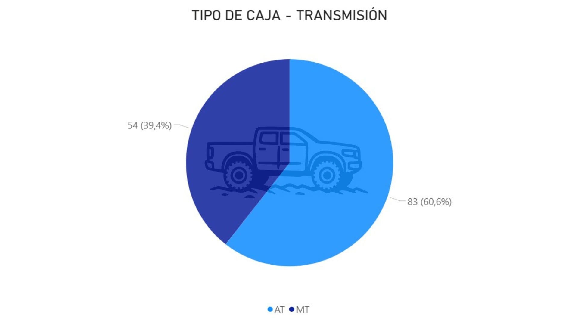 5.transmision