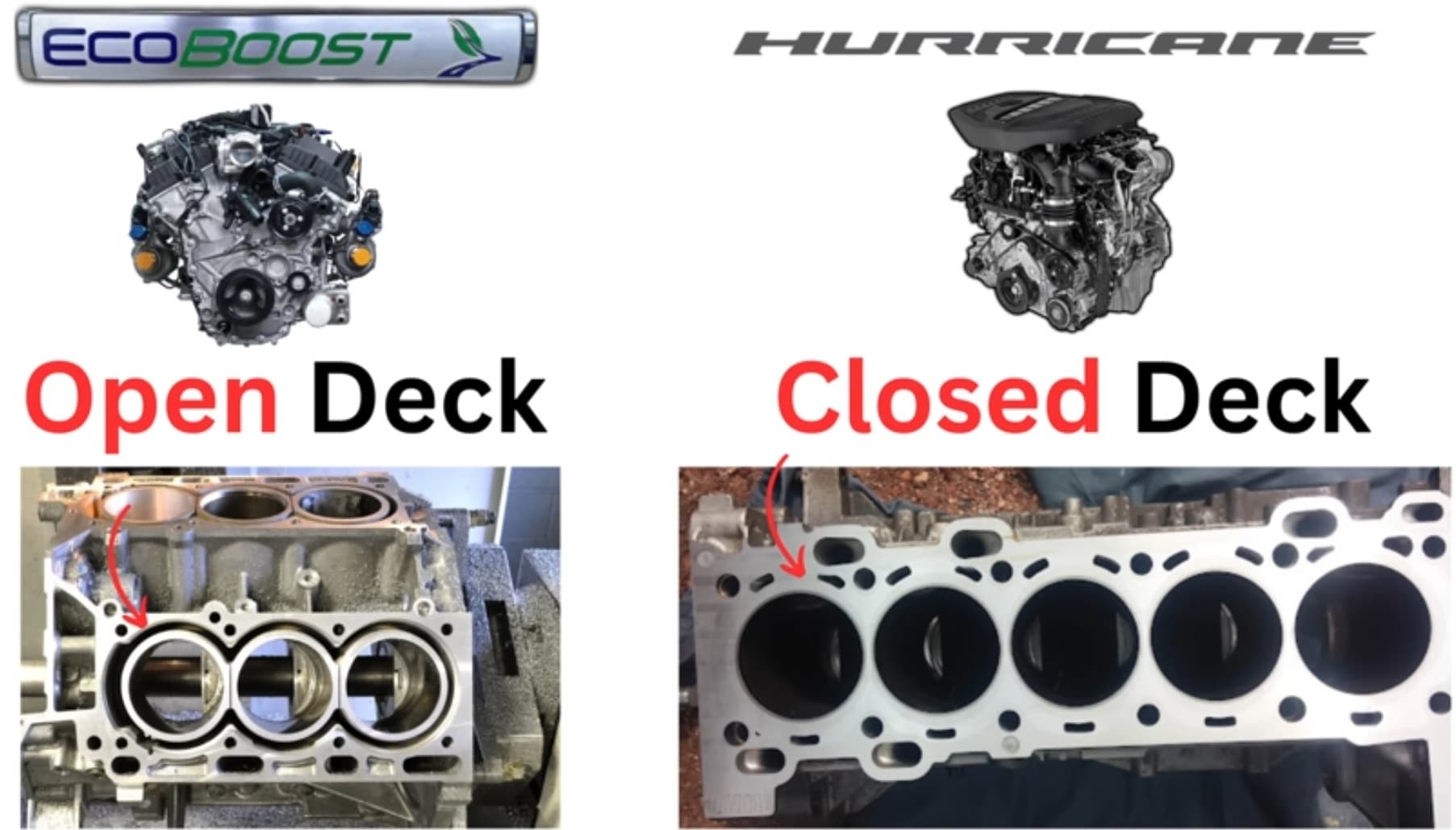 Bloques