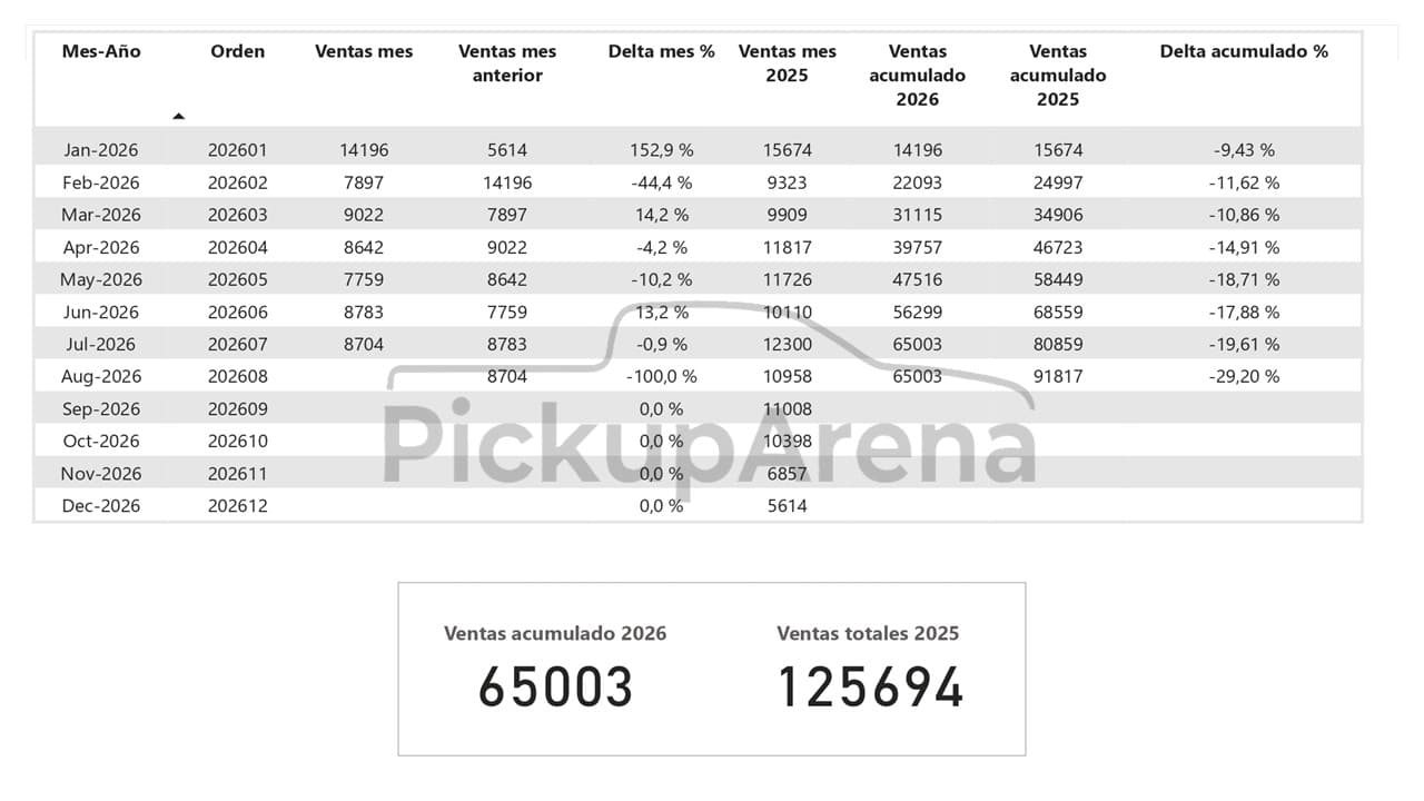 Diapositiva5   Ventas Jul2026