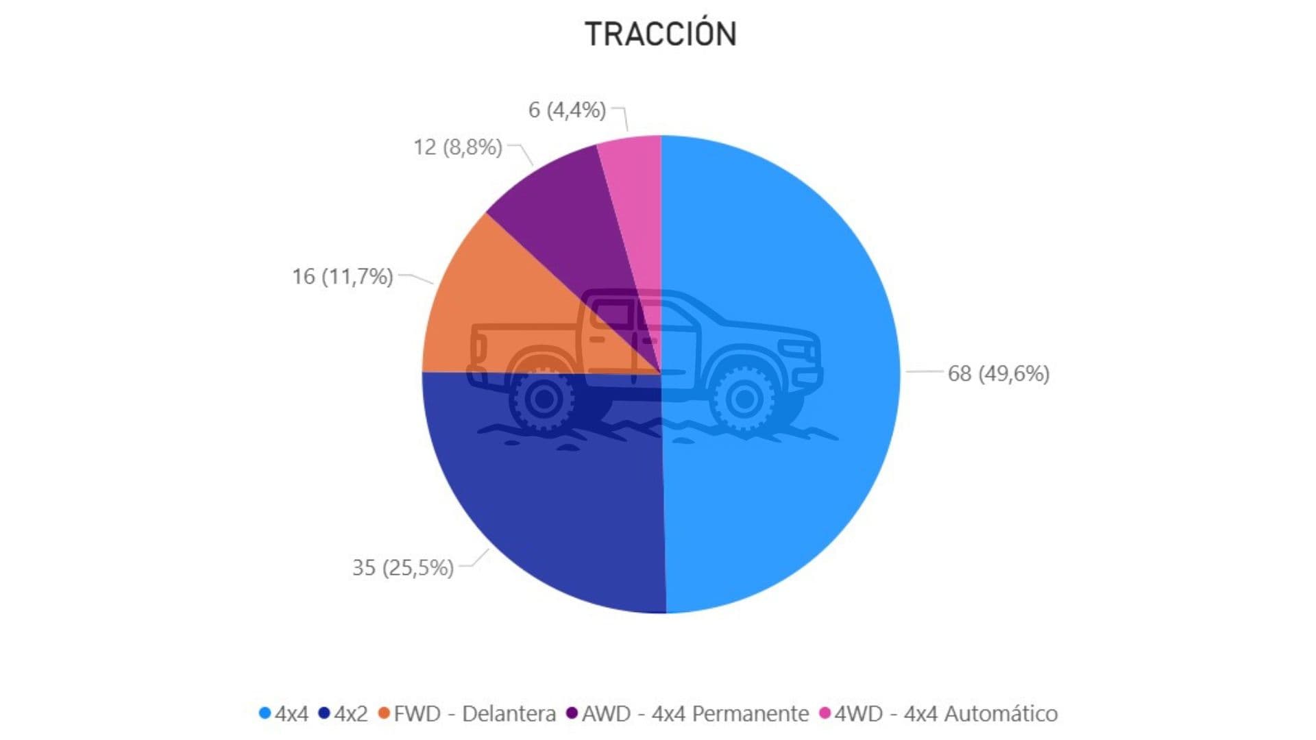6.traccion