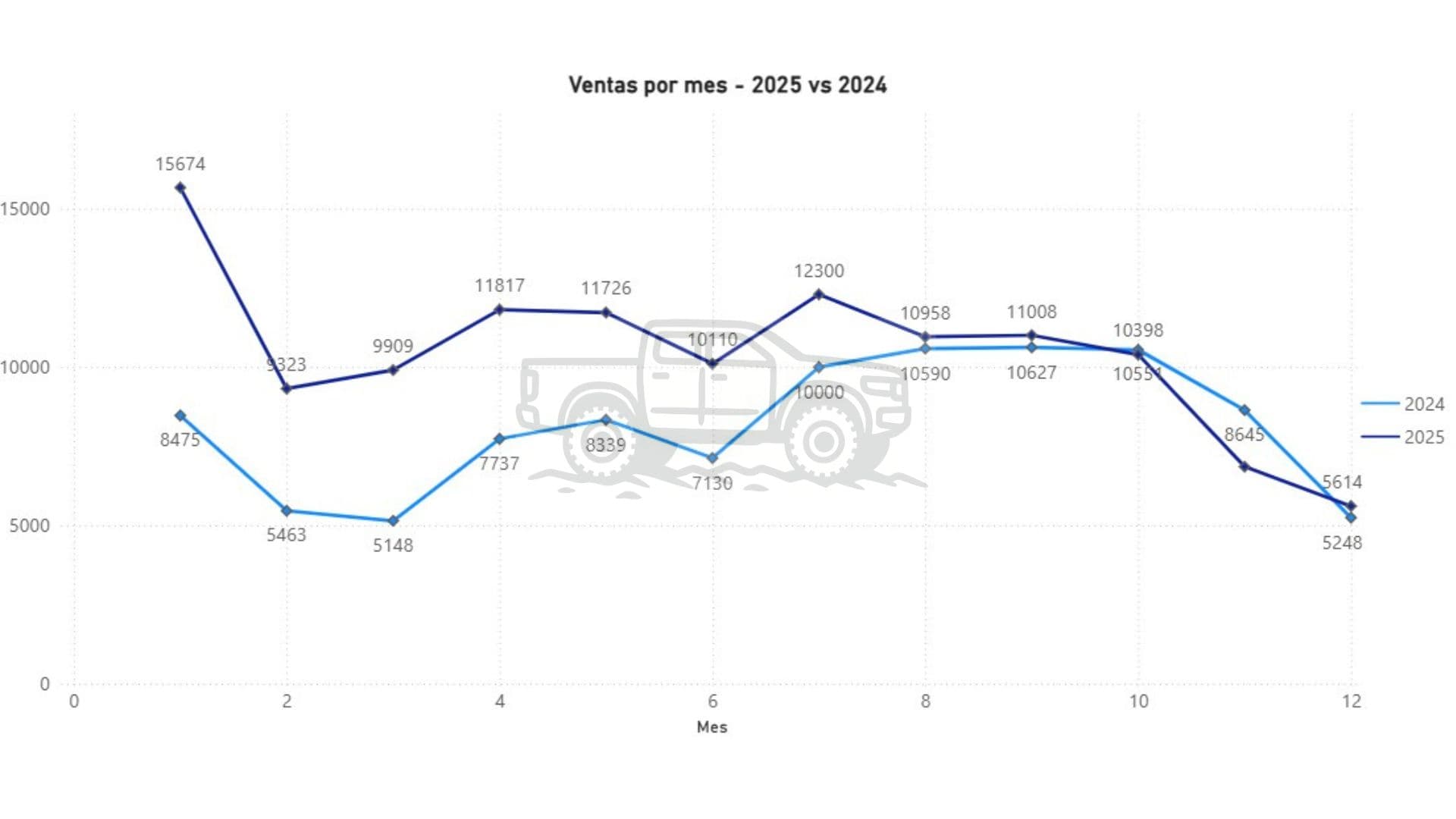 3 Anual Grafico Dic2025