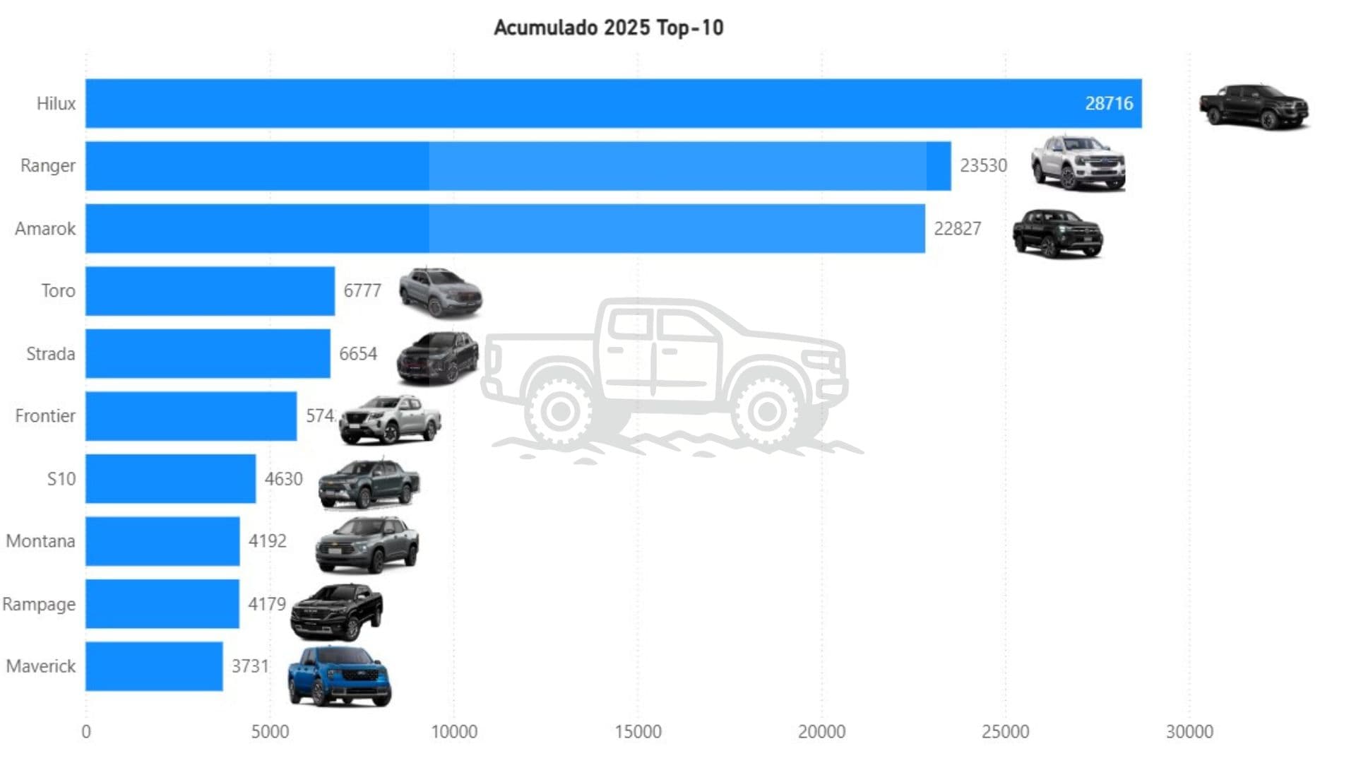 Ventas de camionetas 0 km – Noviembre 2025 Argentina