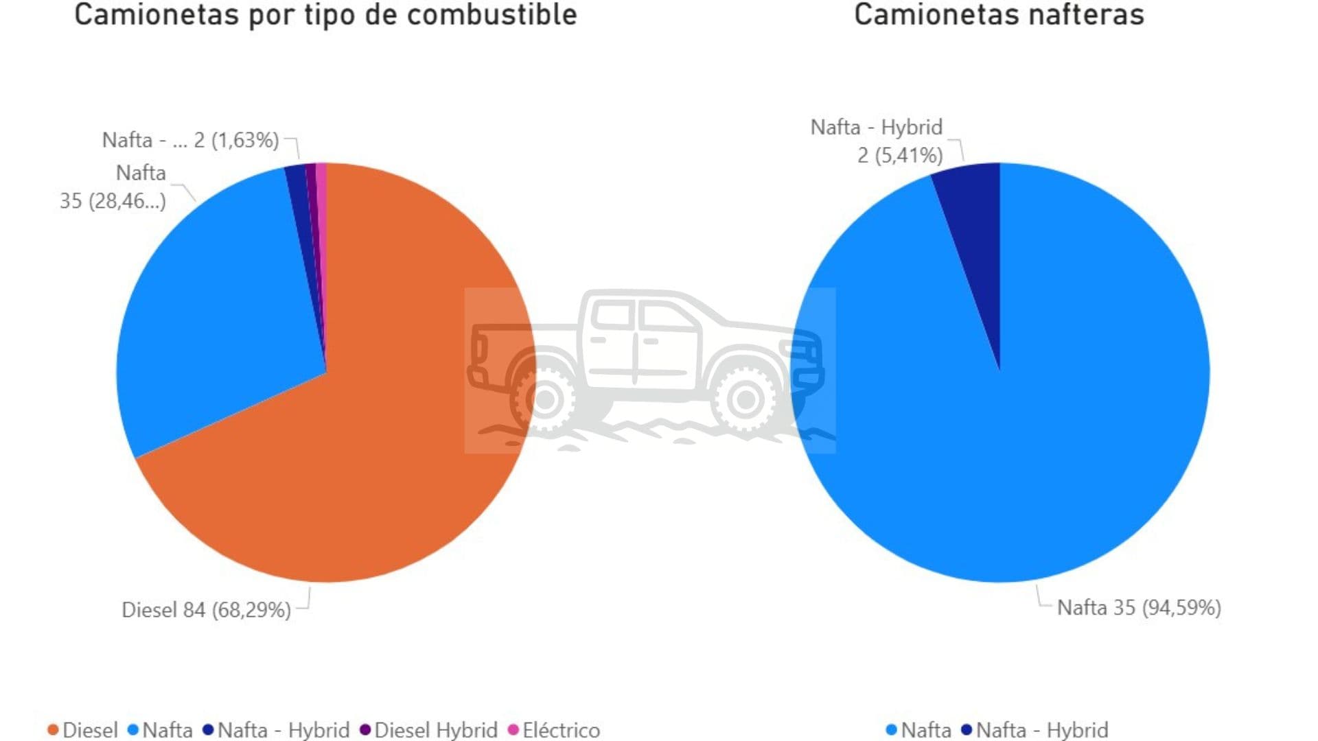 Camionetas nafteras 0km - Argentina 2026
