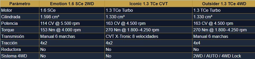Tabla2