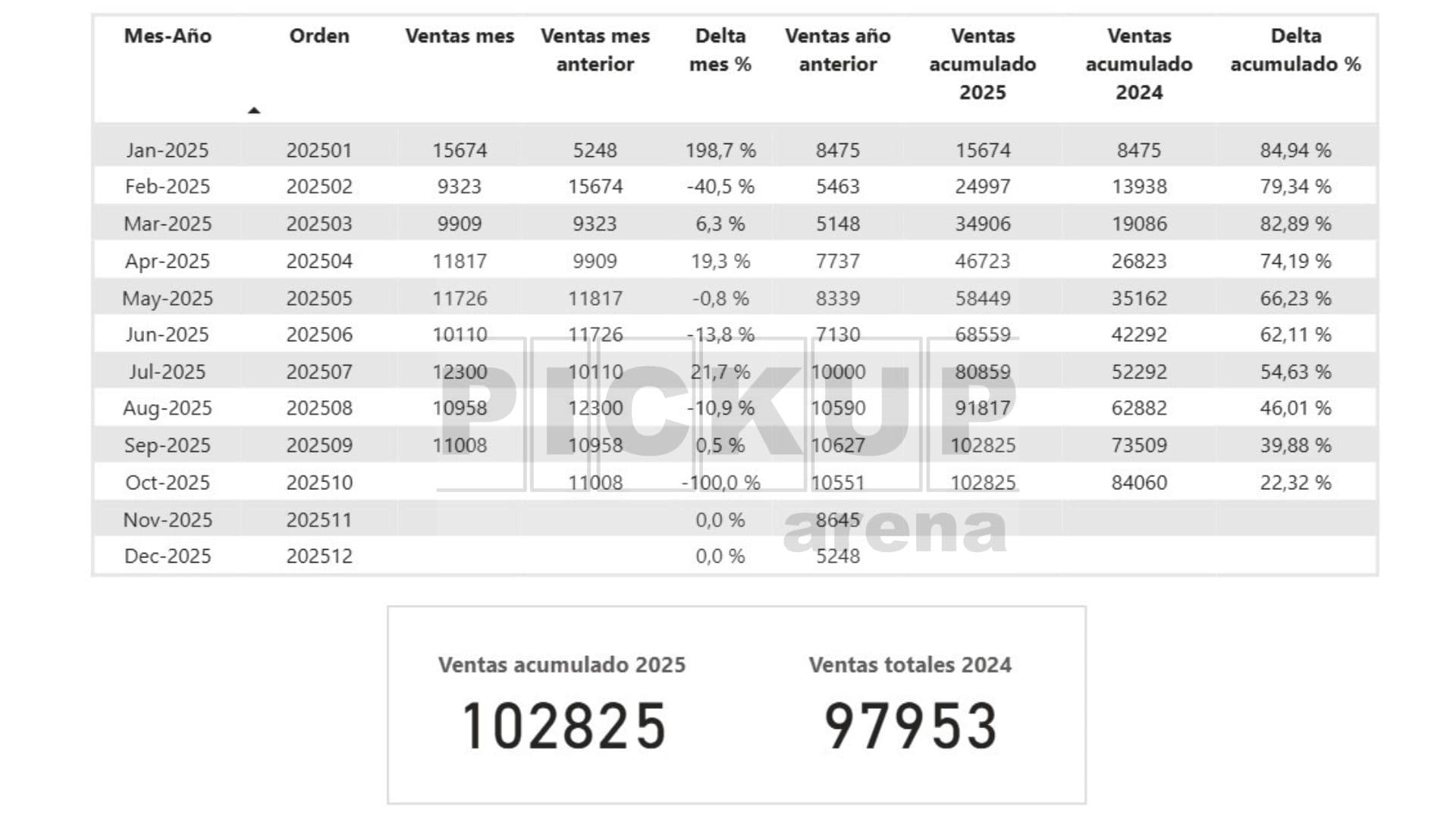 1   Anual Tabla