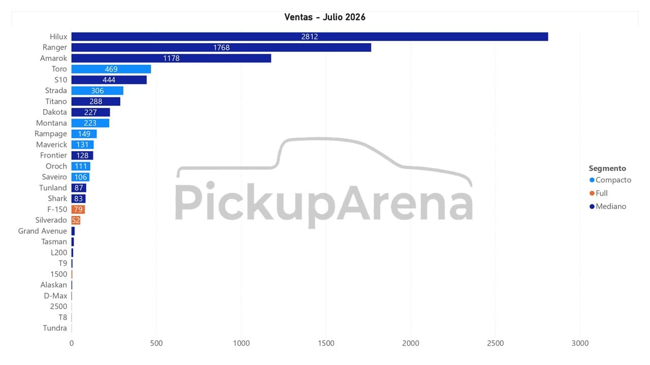 Diapositiva2   Ventas Jul2026