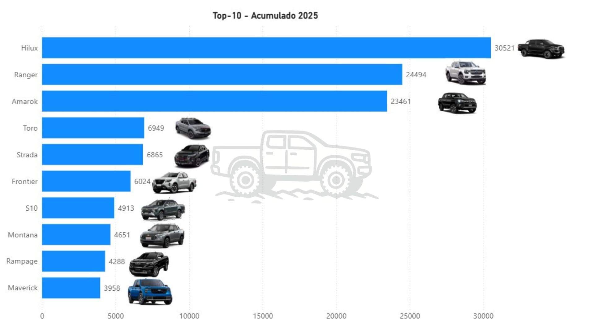 Ventas de camionetas 0 km – Diciembre 2025 Argentina