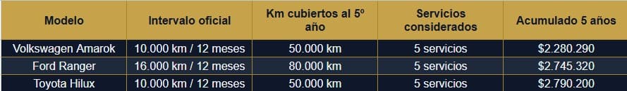 Comparativa Tabla1