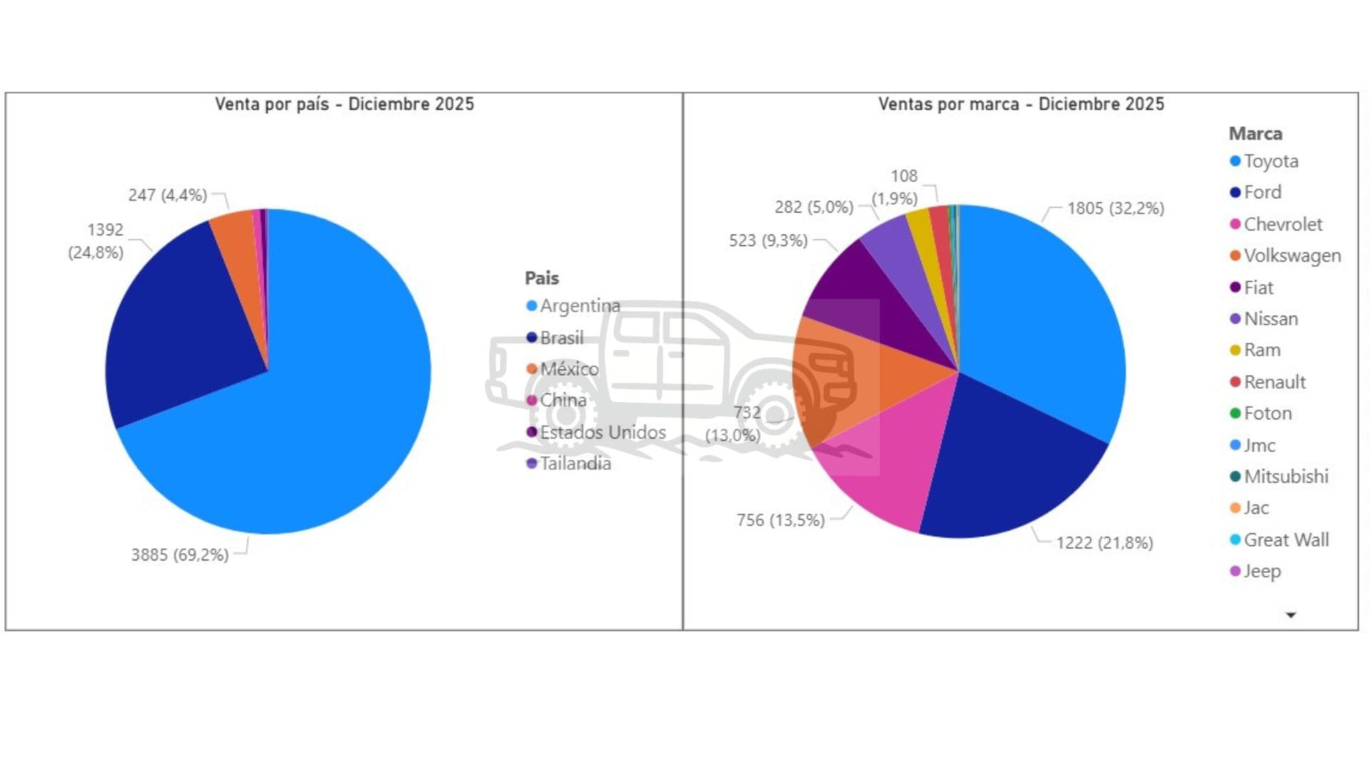 8 Mes Marca Dic2025