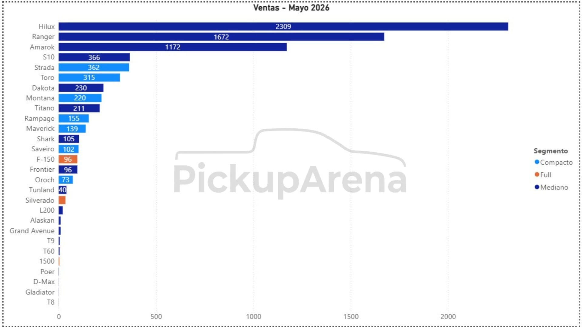 2 Ventas Mayo