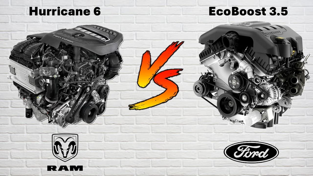 Hurricane vs EcoBoost – Análisis técnico Argentina