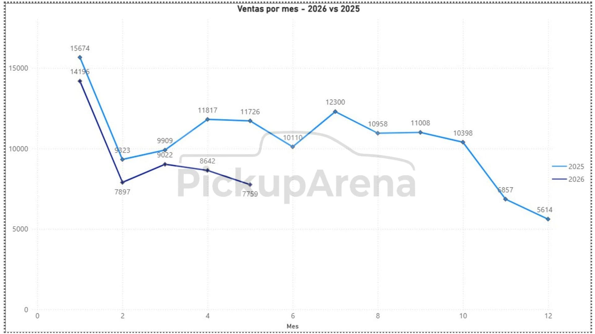 6 Ventas Mayo