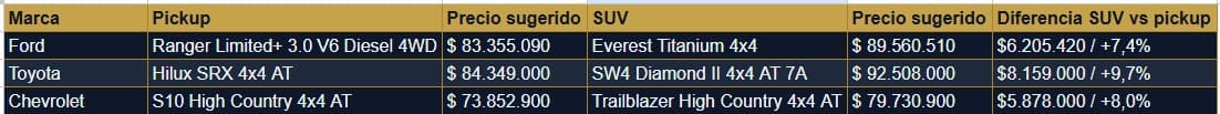 Su V1