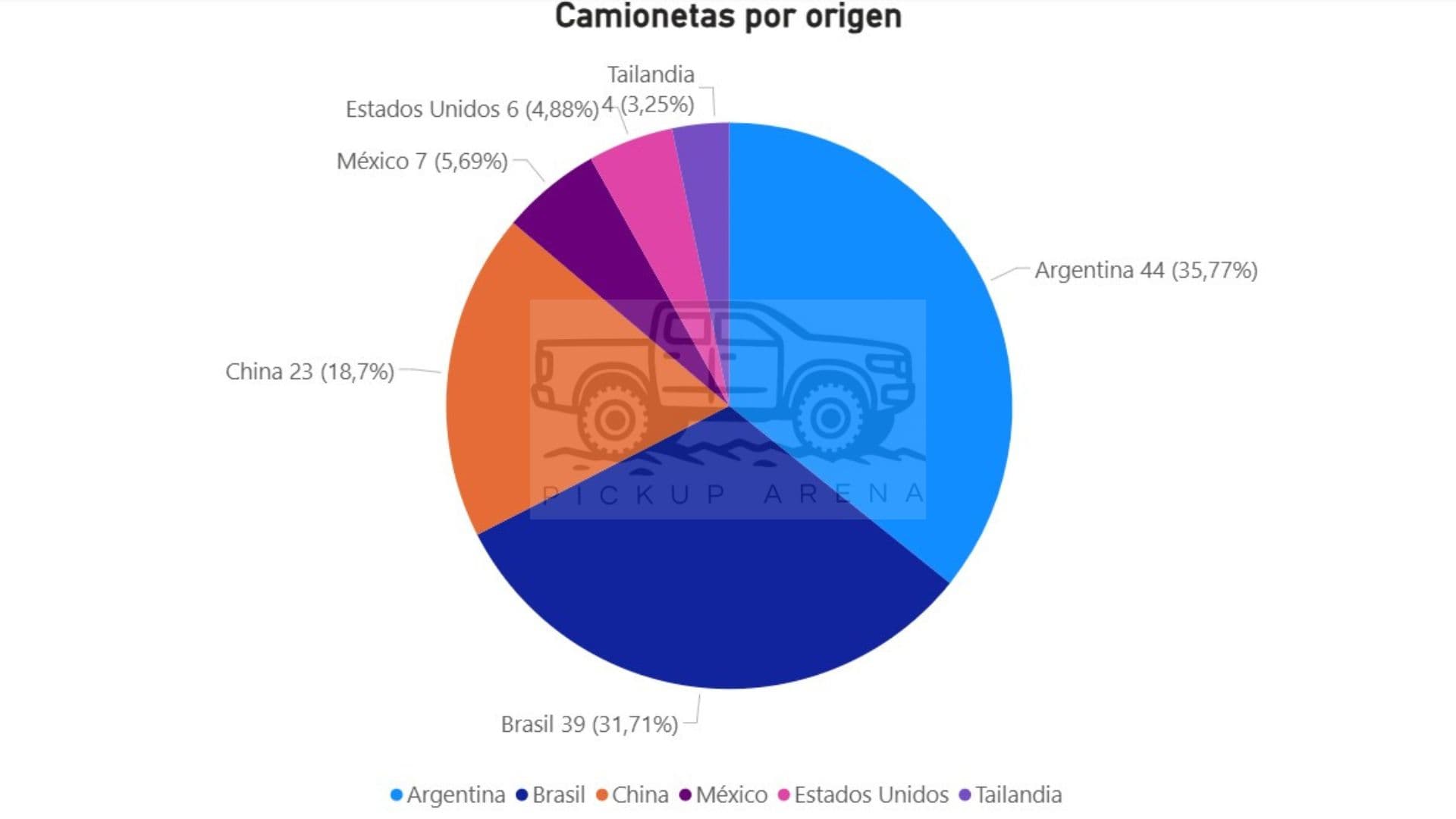 Camionetas chinas 0km - Argentina 2026