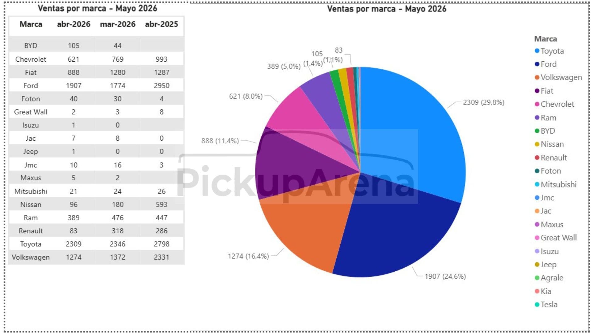 8 Ventas Mayo