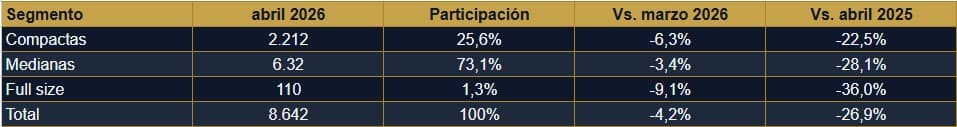 Tabla2