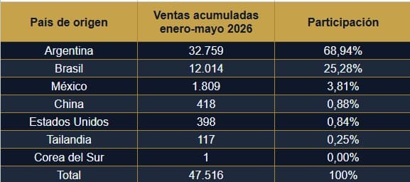 Tabla1 Arg