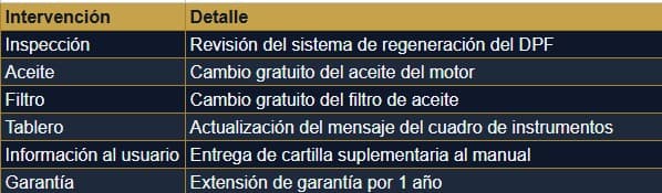 Tabla2 Dpf