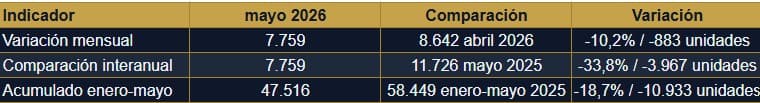 Tabla1